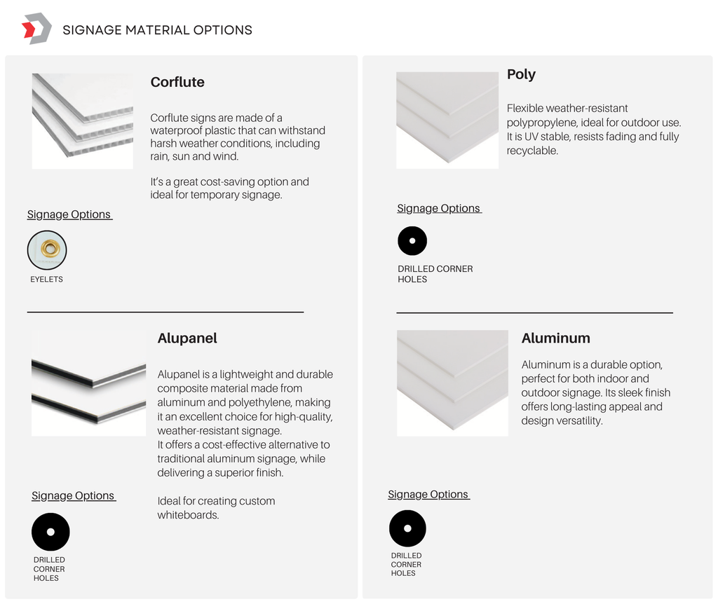 Running Man Sign 350 x 180mm Coreflute(Right Arrow)