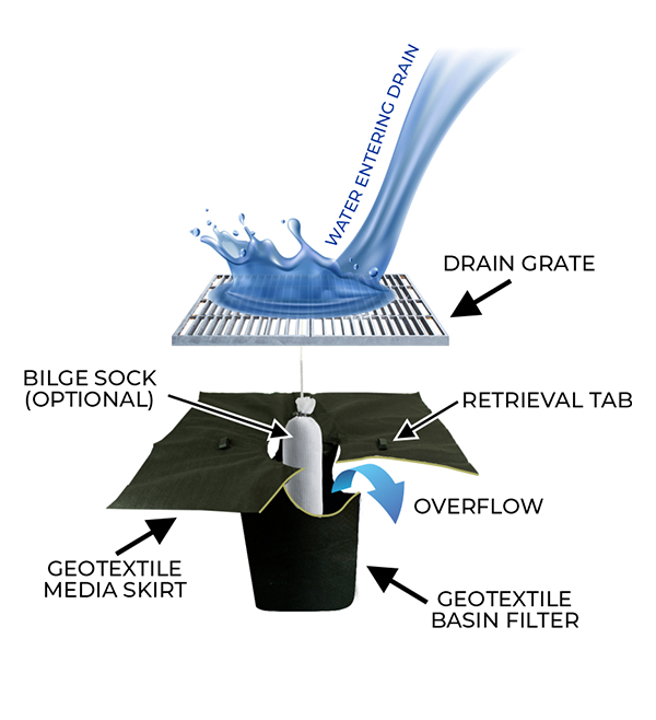 Economical Drain Warden 1200 x 1200mm with 450mm basin