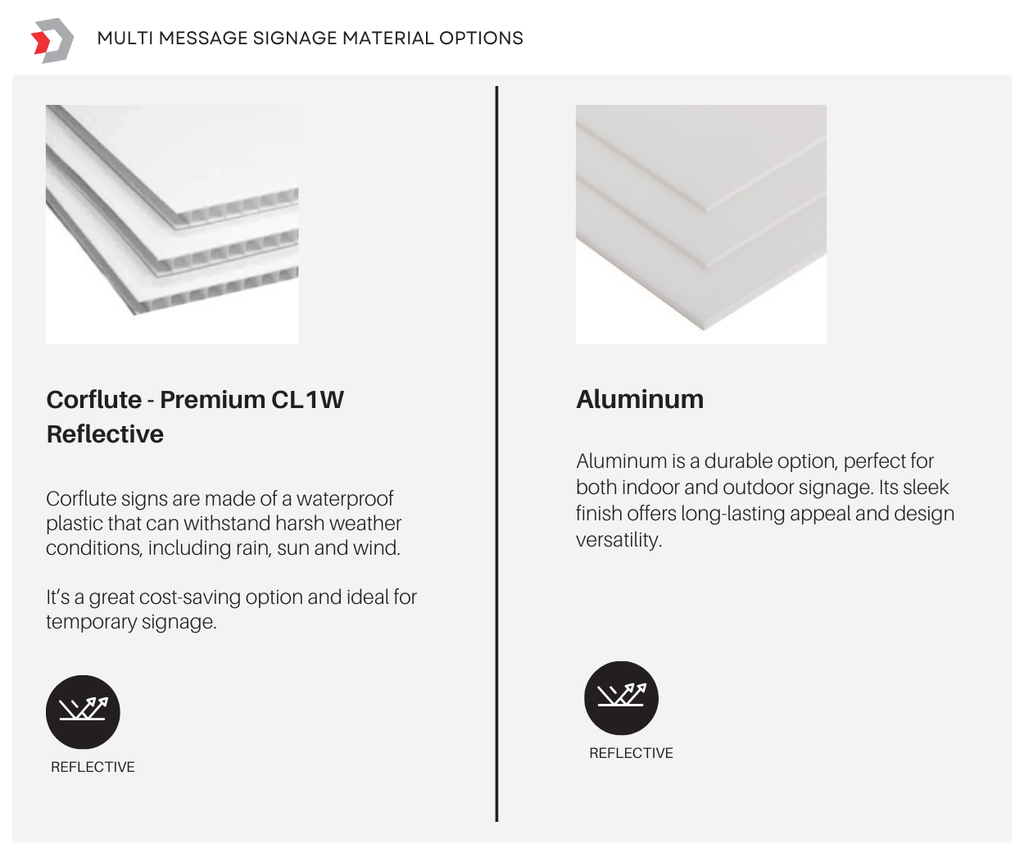 Victoria Multi Message Sign 600 x 600mm Class 1 Reflective - Stop go Man (symbol)