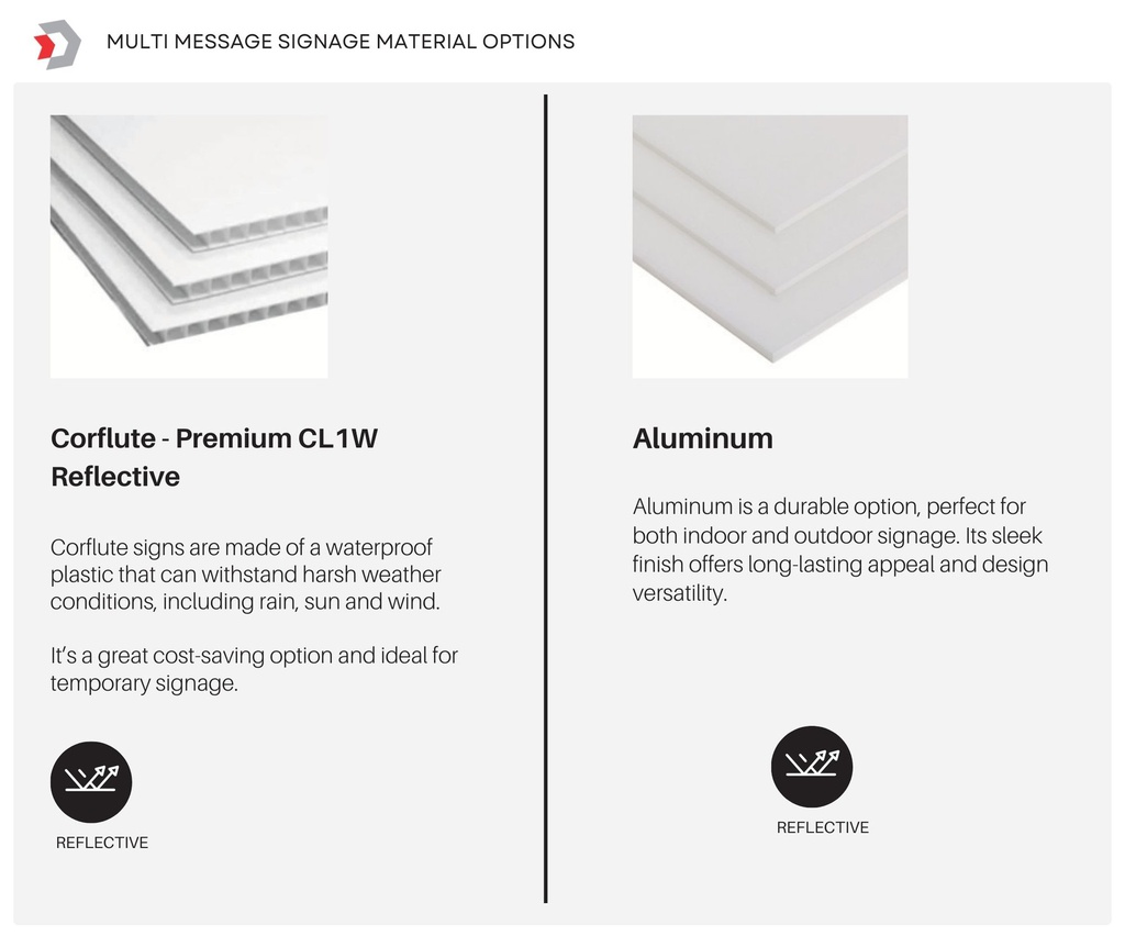 QLD Multi Message Sign 1200 x 300mm Class 1 Reflective - Next (Blank) km